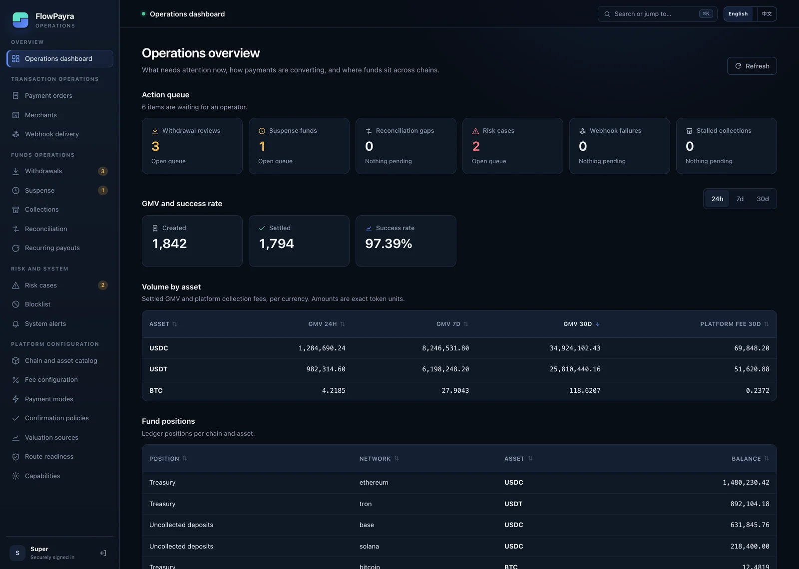 Operations console — Overview