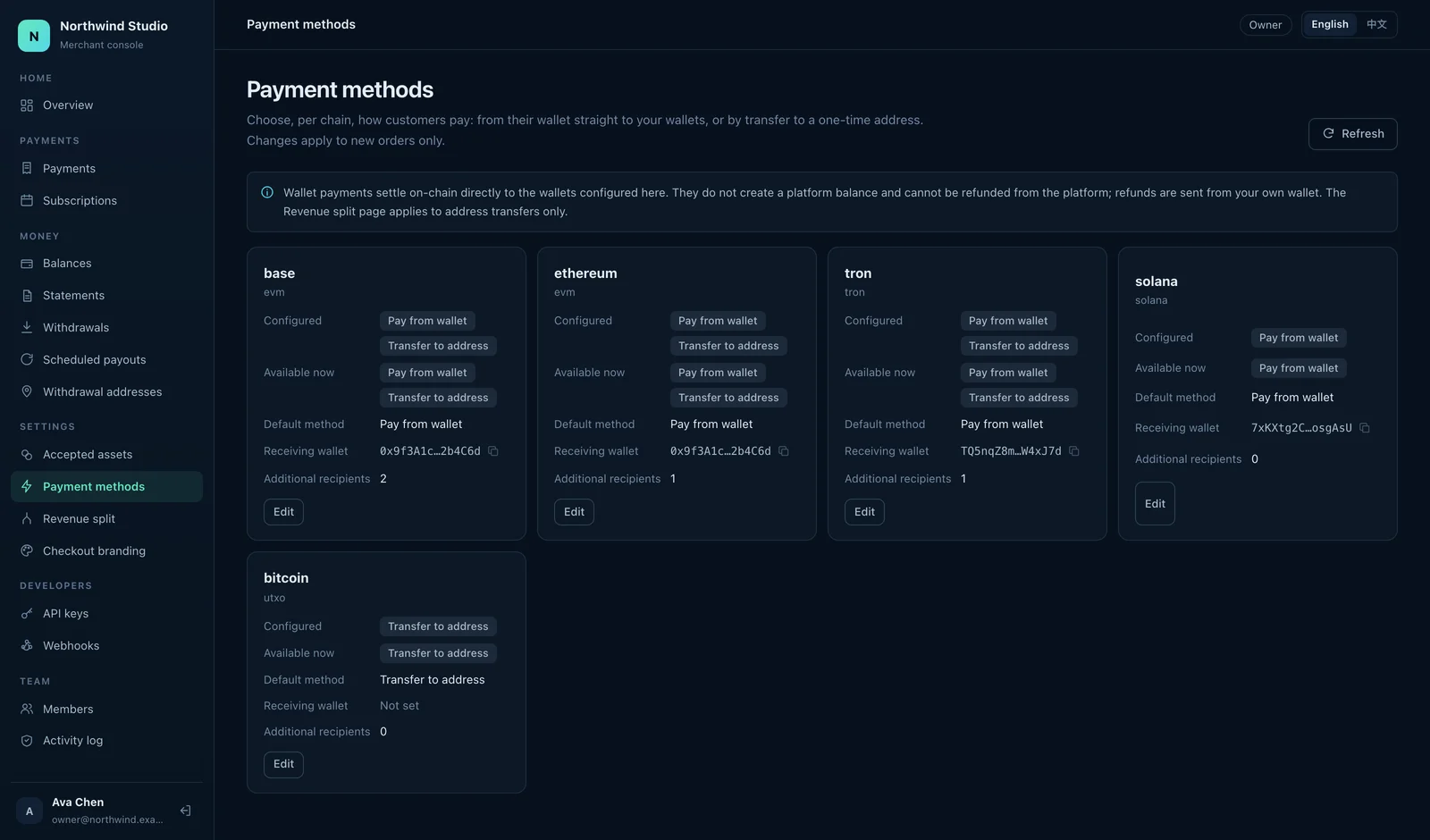 Merchant console — Payment methods